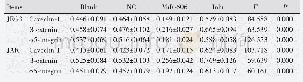 《Table 5 Western blot analysis of caveolin-1, β-catenin, andα5-integrin in transfected cells》