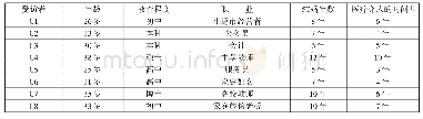 《表1 访谈对象的基本情况》