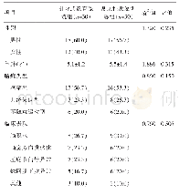 表1 2组患儿的一般资料对比