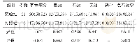 表2 2组患者临床治疗效果比较[例（%）]