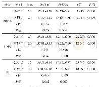 表1 2组患者治疗前后的MMSE、FMA、BI评分比较（Mean±SD)