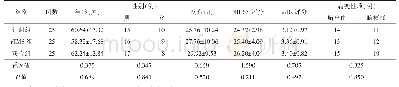 表1 3组患者一般资料比较(Mean±SD)