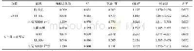 《表2 s ICH的多因素Logistic回归分析》