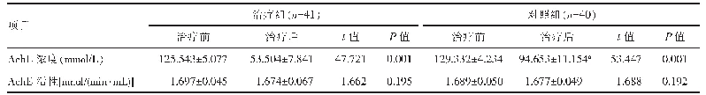 表3 2组患者Ach E浓度及活性比较