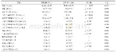 《表1 2组急性前循环大血管闭塞患者基线资料比较》