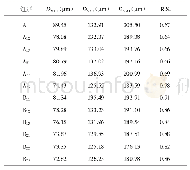 《表4 各组别雾滴粒径：施药技术参数对旋翼植保无人机喷雾特性的影响》