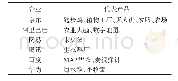 表1 互联网企业农业相关的代表产品