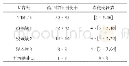 《表1 网络参数：基于深度残差网络的番茄叶片病害识别方法》