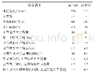 《表1 嵌入D3P的小麦ADEL-Wheat模型参数设置范围》