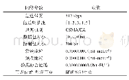 表2 网络的其它参数及取值