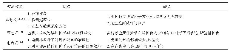 表2 不同类型播种参数监测技术性能对比