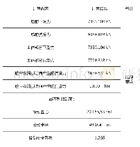 《表3 计算结果表：重庆港果园作业区扩建优化方案研究》