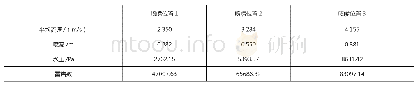 《表1 初步计算结果：景观设计在水利工程建设中的研究与应用》