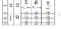 表1 饱和粉质粘土固结单调不排水三轴试验方案