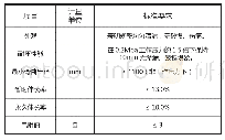 《表1 平衡管的主要技术性能指标》