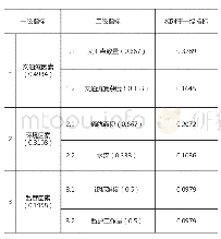 《表2 通航安全评价指标体系各层指标权重》