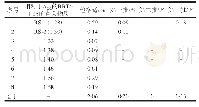 《表5 3批样品与他格适的杂质谱对比》