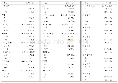 《表1 237例行R0切除术的ICC患者临床病理特征分析》