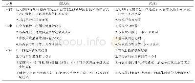 《表2 两组胃十二指肠巨大溃疡穿孔患者围手术期处理》