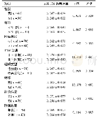 《表1 miR-126的表达与肝癌临床病理特征的关系 (±s)》