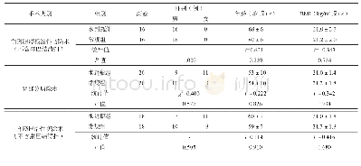 《表1 水封瓶组和常规组患者一般资料的比较》