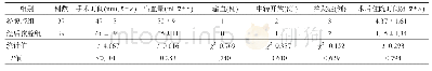 《表2 两组患者术中及术后基本情况的比较》