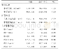 表1 8例胡桃夹综合征患者转流术前与术后资料的比较（±s)