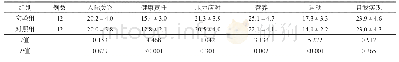 《表4 两组干预3个月后HPLP-Ⅱ评分比较[分，（±s)]》