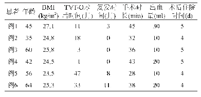 表1 6例压力性尿失禁患者一般情况