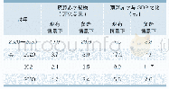 《表3 CRFB基于备选情景对联邦预算赤字的预测》