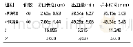 《表1 两组手术指标比较 (±s)》