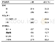 《表1 4866名老年体检者的体检结果》