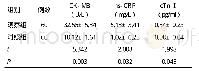 表1 两组患者血清CK-MB、hs-CRP、cTnⅠ水平比较（±s)