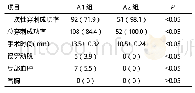 表2 A1组与A2组患者观察指标比较[n(%)]