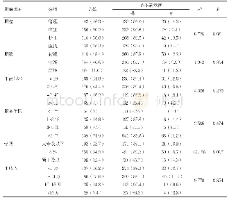 表1 基本信息与总体满意度的单因素分析[n(%)]