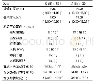 《表3 两组患者拔管时间、住院时间、术后并发症发生率及首次下床活动、肠道排气、排便时间比较》