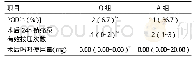 《表4 两组患者POD发生率、术后24h镇痛泵有效按压次数、术后吗啡使用量比较》