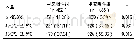 表3 甲流阴性组与甲流阳性组患者体温比较[n(%)]