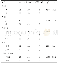 《表1 高血压患者baPWV异常影响因素分析》