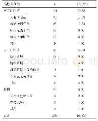 表1 菌群分布情况：老年泌尿外科手术患者院内感染病原学特点及影响因素分析