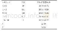 《表1 不同年龄段护理院老人主观幸福感得分比较》