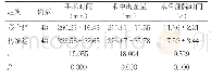 表2 两组手术情况比较（±s)