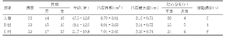 表1 3组术前资料比较（±s)