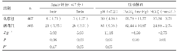 《表4 两组新生儿结局比较[n(%)]》