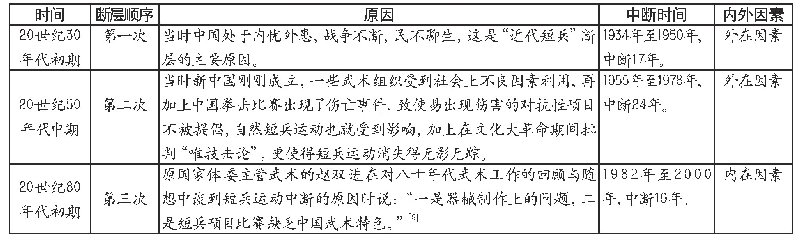 表2 近代短兵出现断层的情况与原因