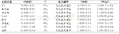 《表5 敏感性分析：太极拳对中老年人骨密度影响的Meta分析》