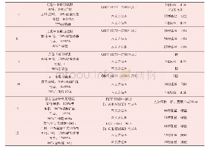 《表1 机织羽绒服防钻绒性测试试验结果》