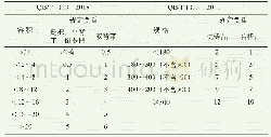 《表1 新旧标准对负重的要求比较》