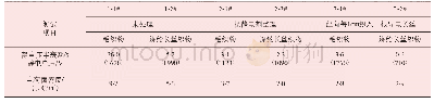 《表1 采用不同抗静电方法的试验对比》