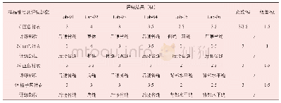 《表1 各实验室接缝外观评级结果（无指定评级部位）》